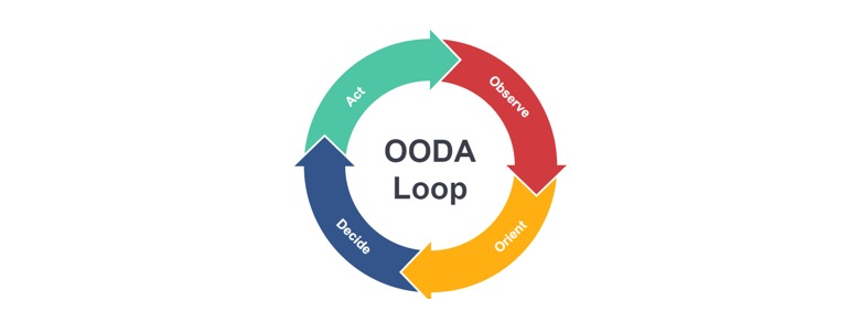 OODA loop